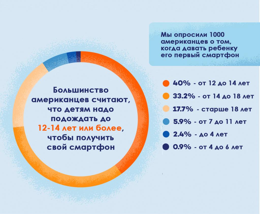 сколько можно сидеть в телефоне детям 12 лет